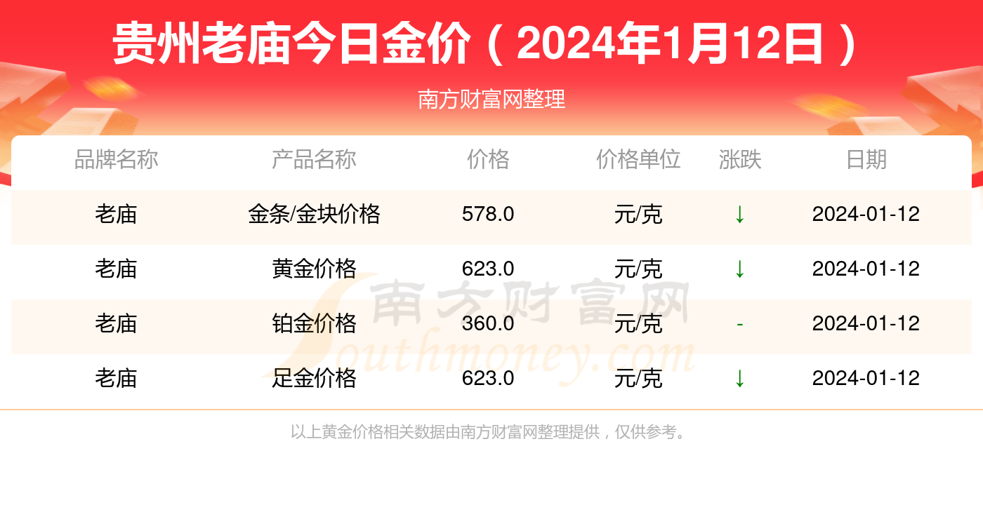 老庙黄金金条今日价格动态