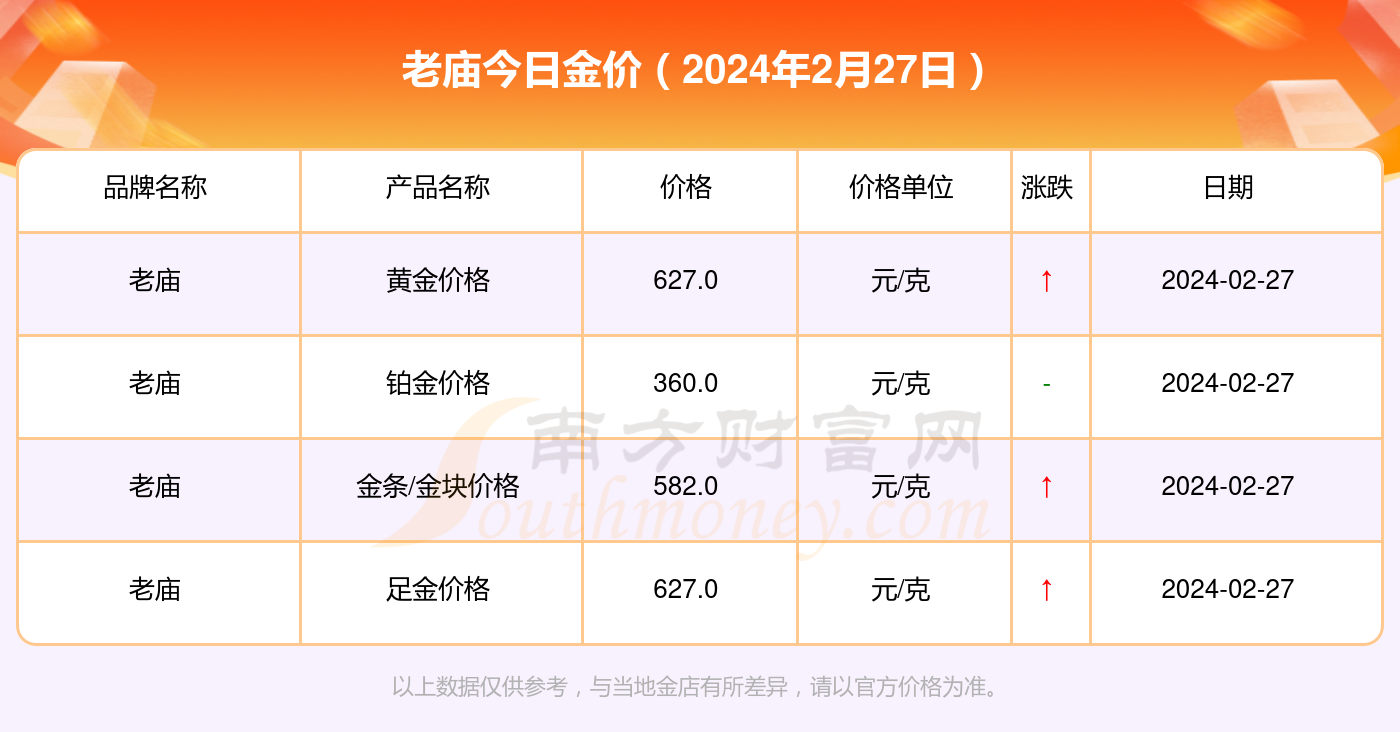 今日老庙黄金首饰金价是多少钱一克