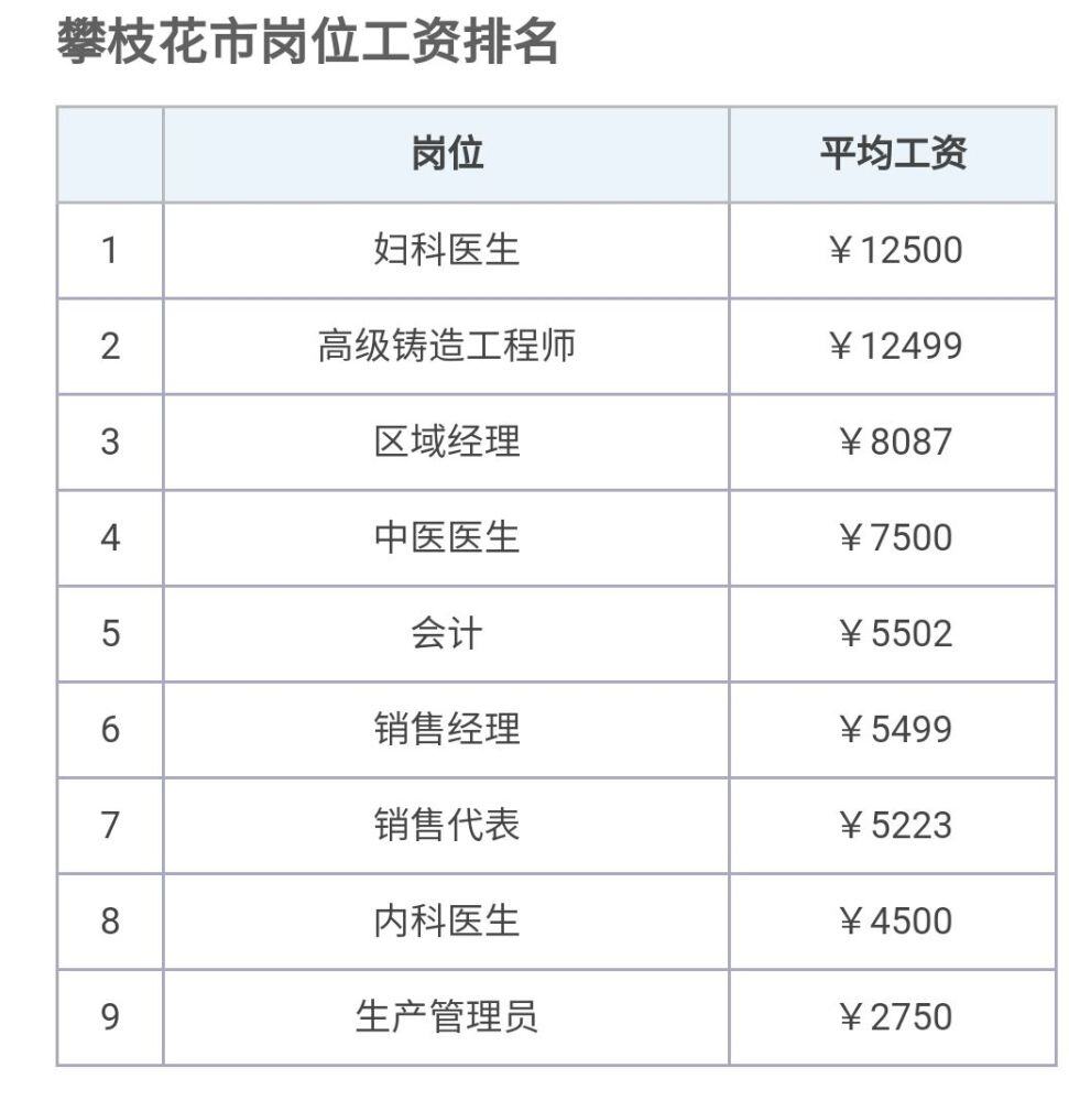 区县公务员工资待遇