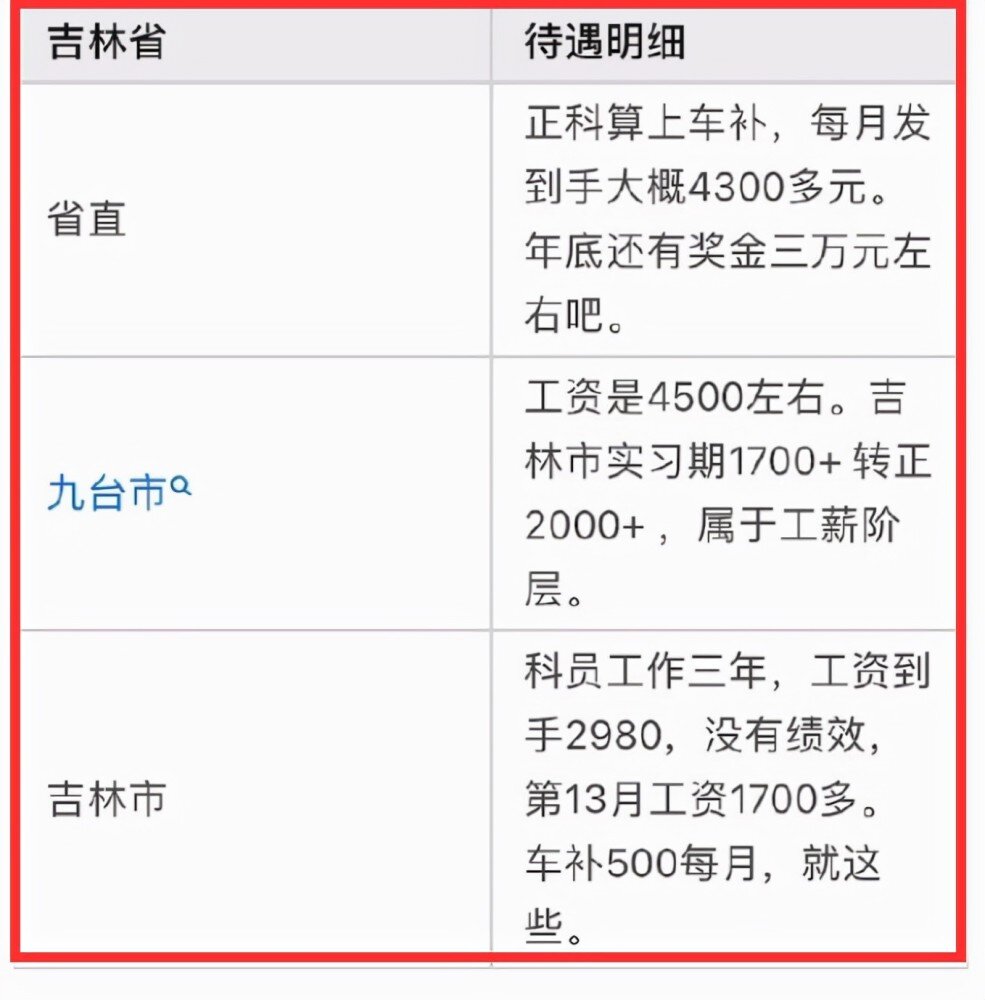 黑龙江省公务员工资待遇