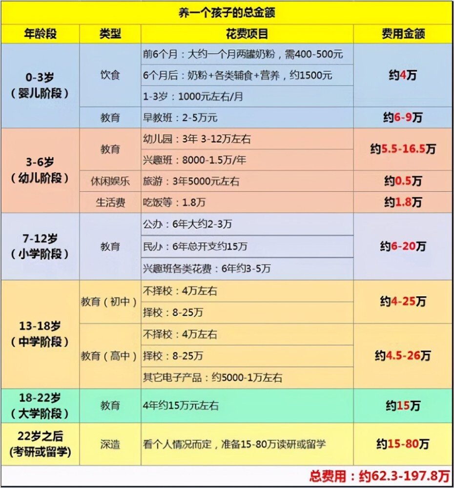 家庭收入等级划分标准
