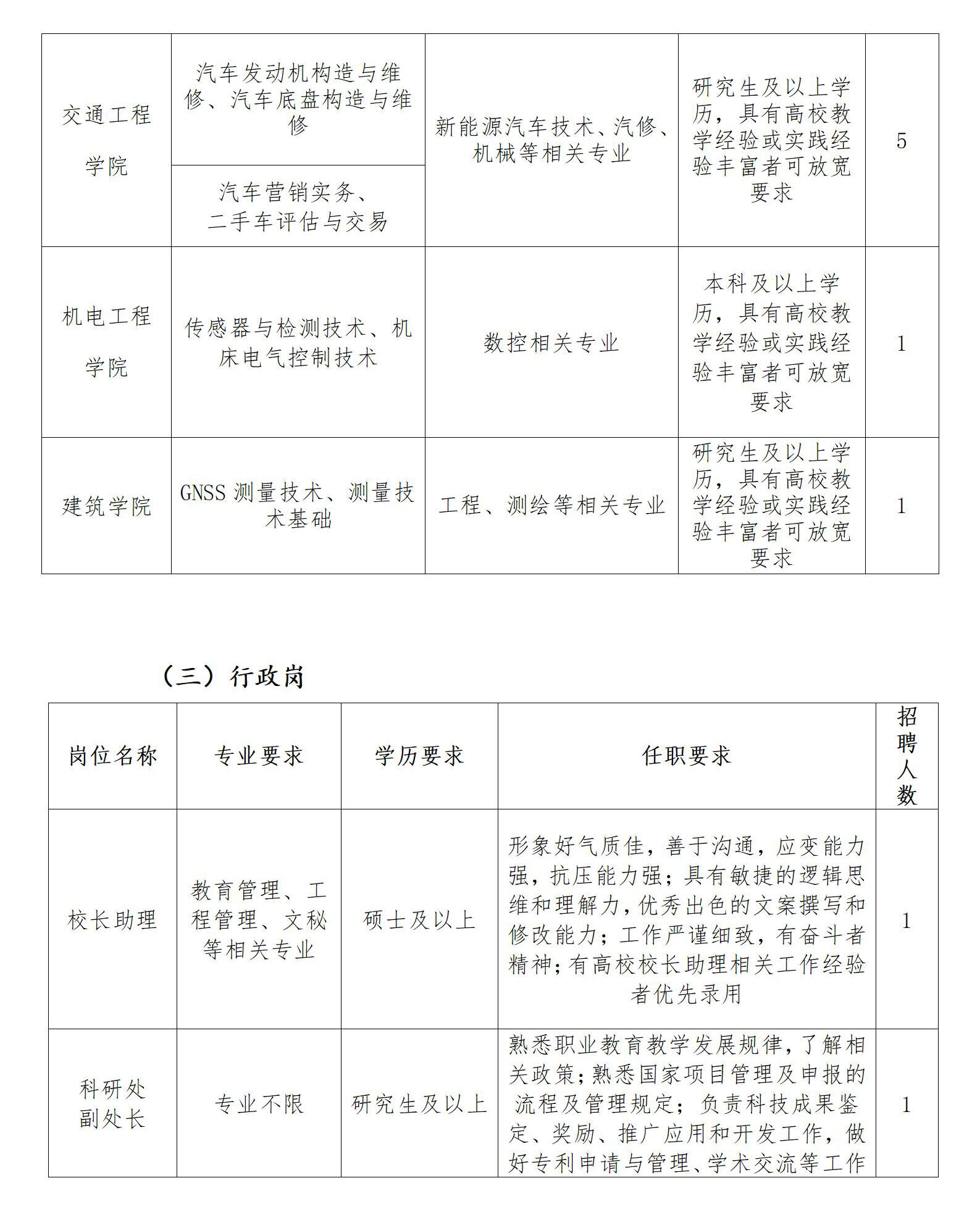 商务主管工作岗位职责