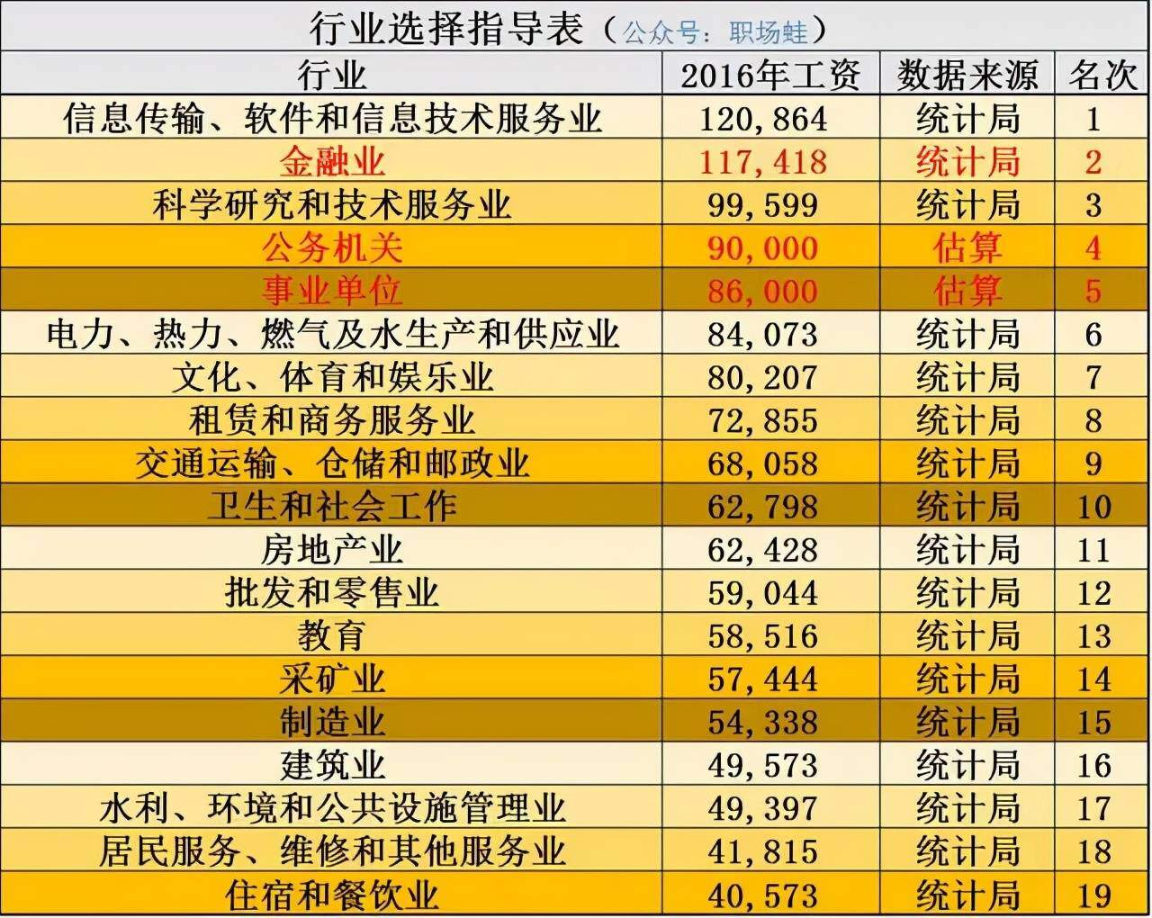 过年那个月工资按多少天算