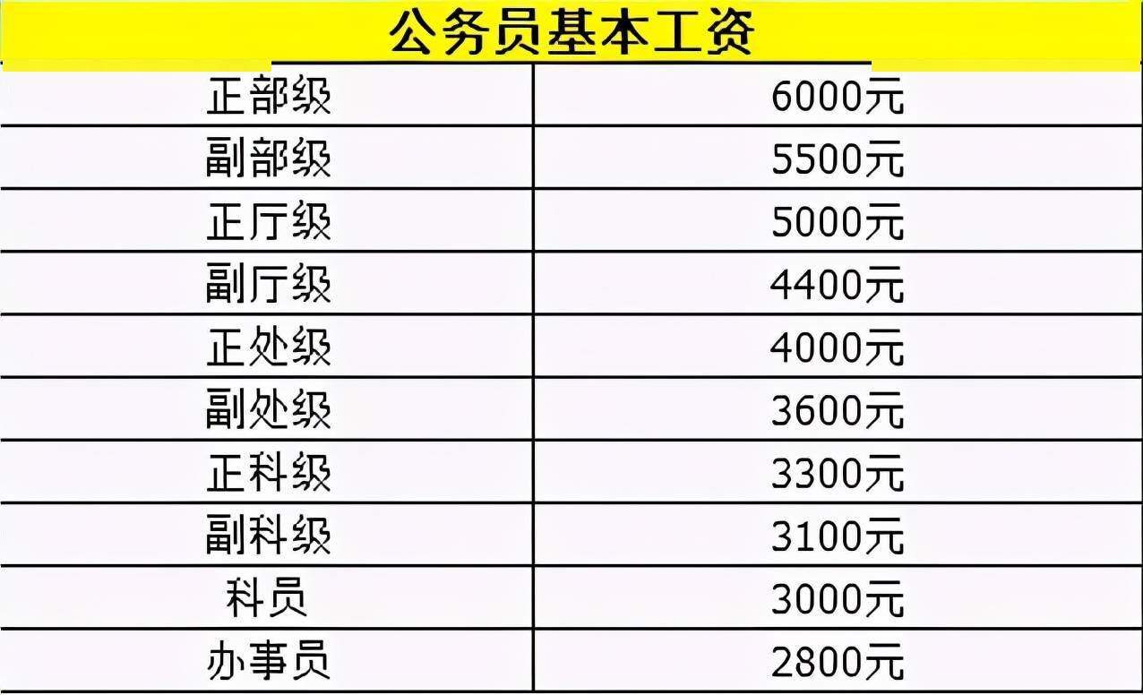 公务员工资级别