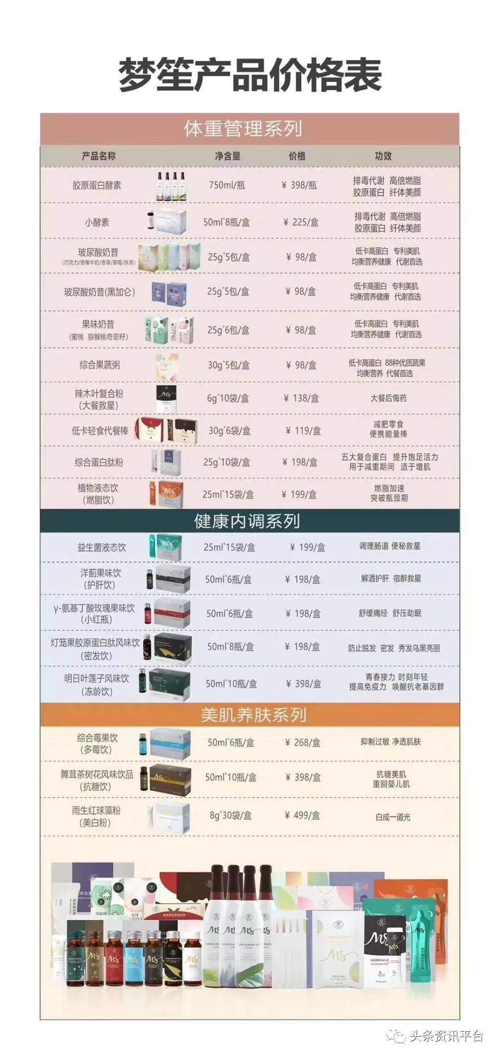 百分之十五到五十的利润怎么算