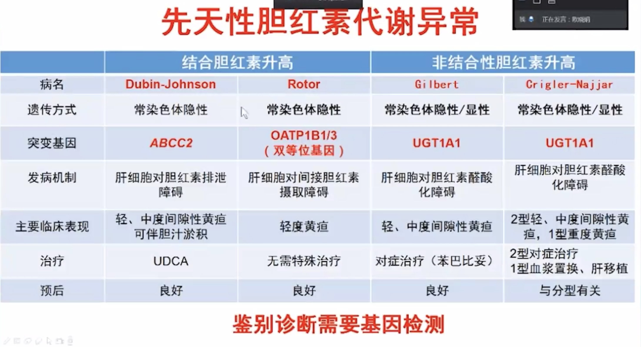 体检哪个医院好