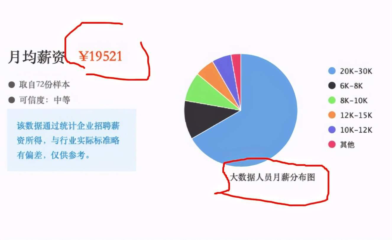 未来前景好的专业有哪些