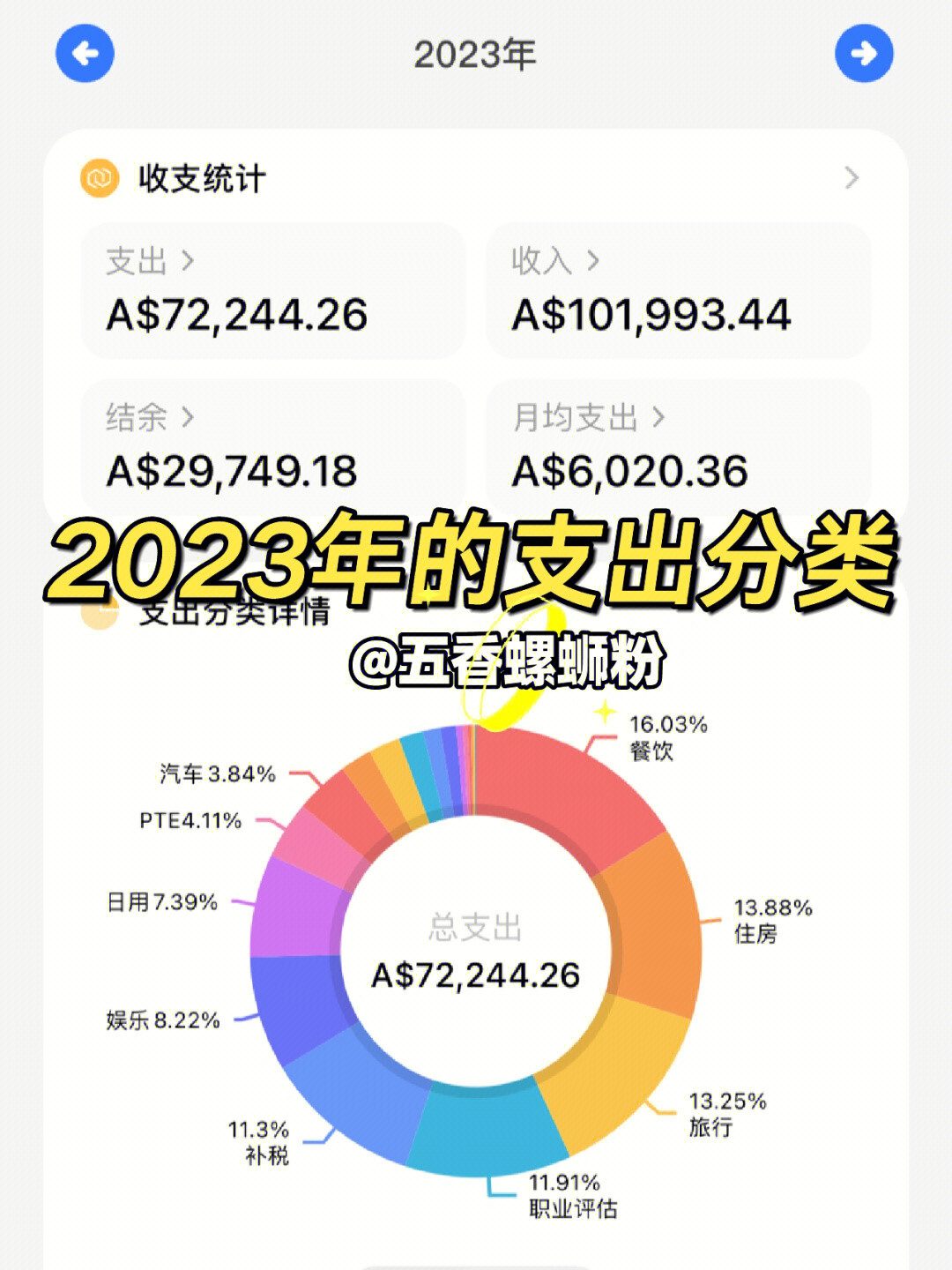 一个月挣2万的工作