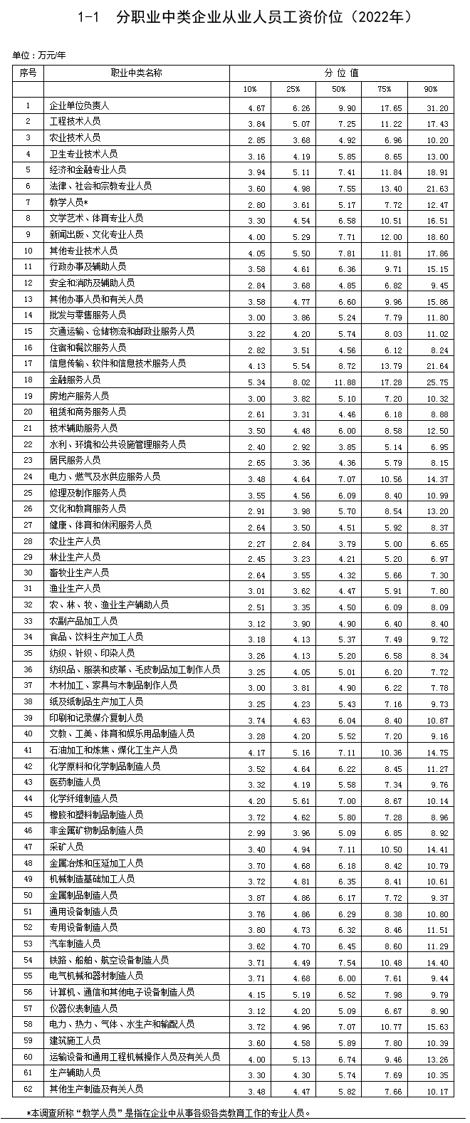 为什么把工资薪金做成劳务费