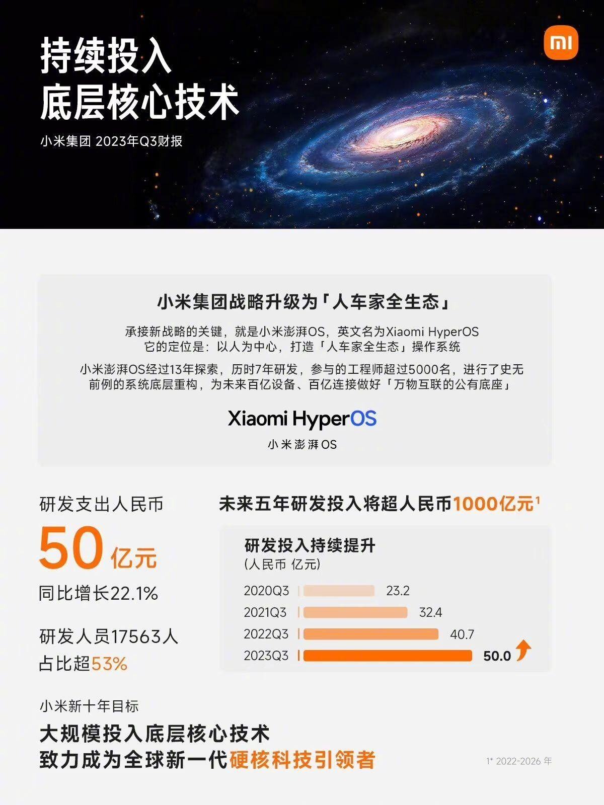 小米k70e
