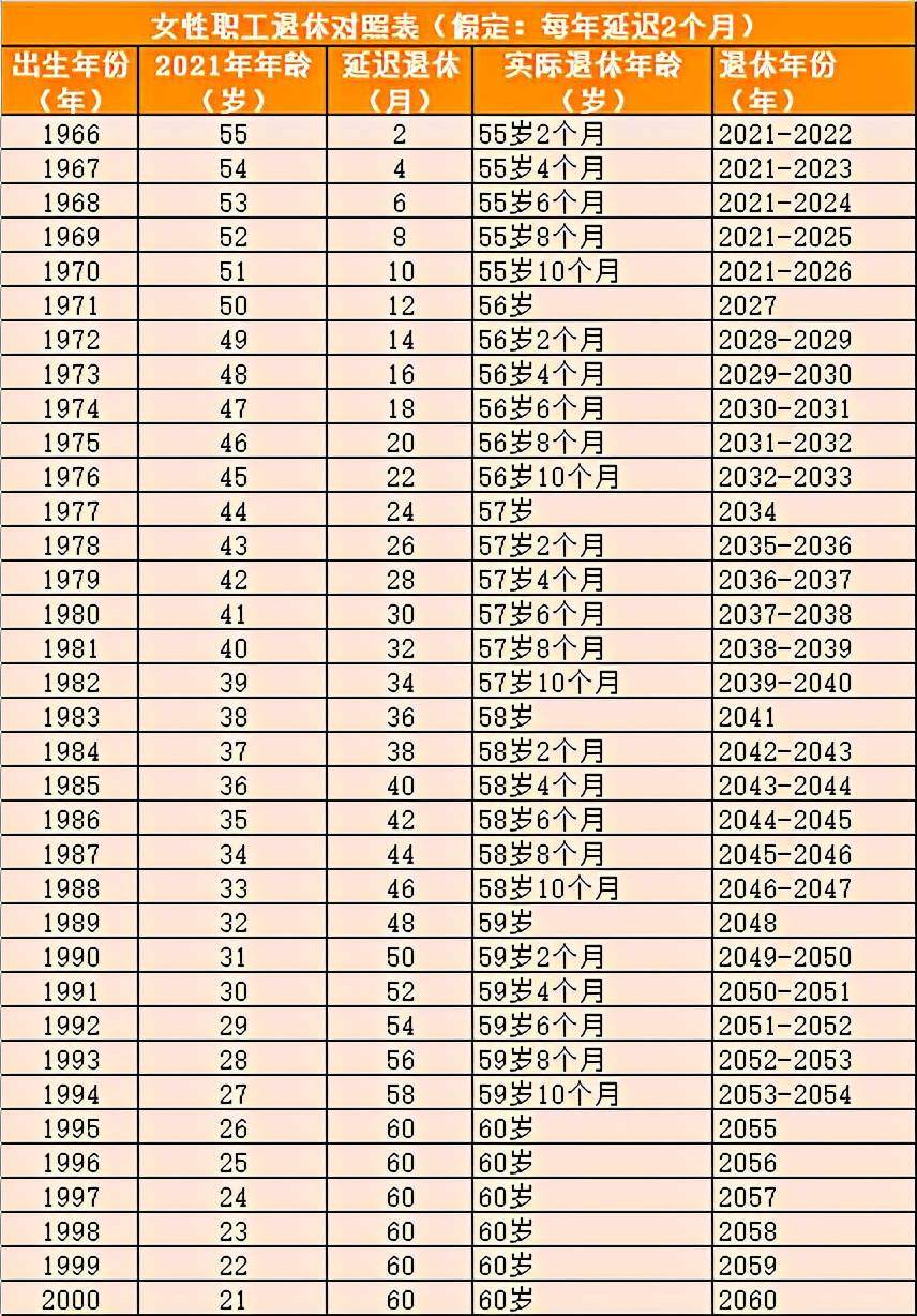 2027年执行退休年龄已定