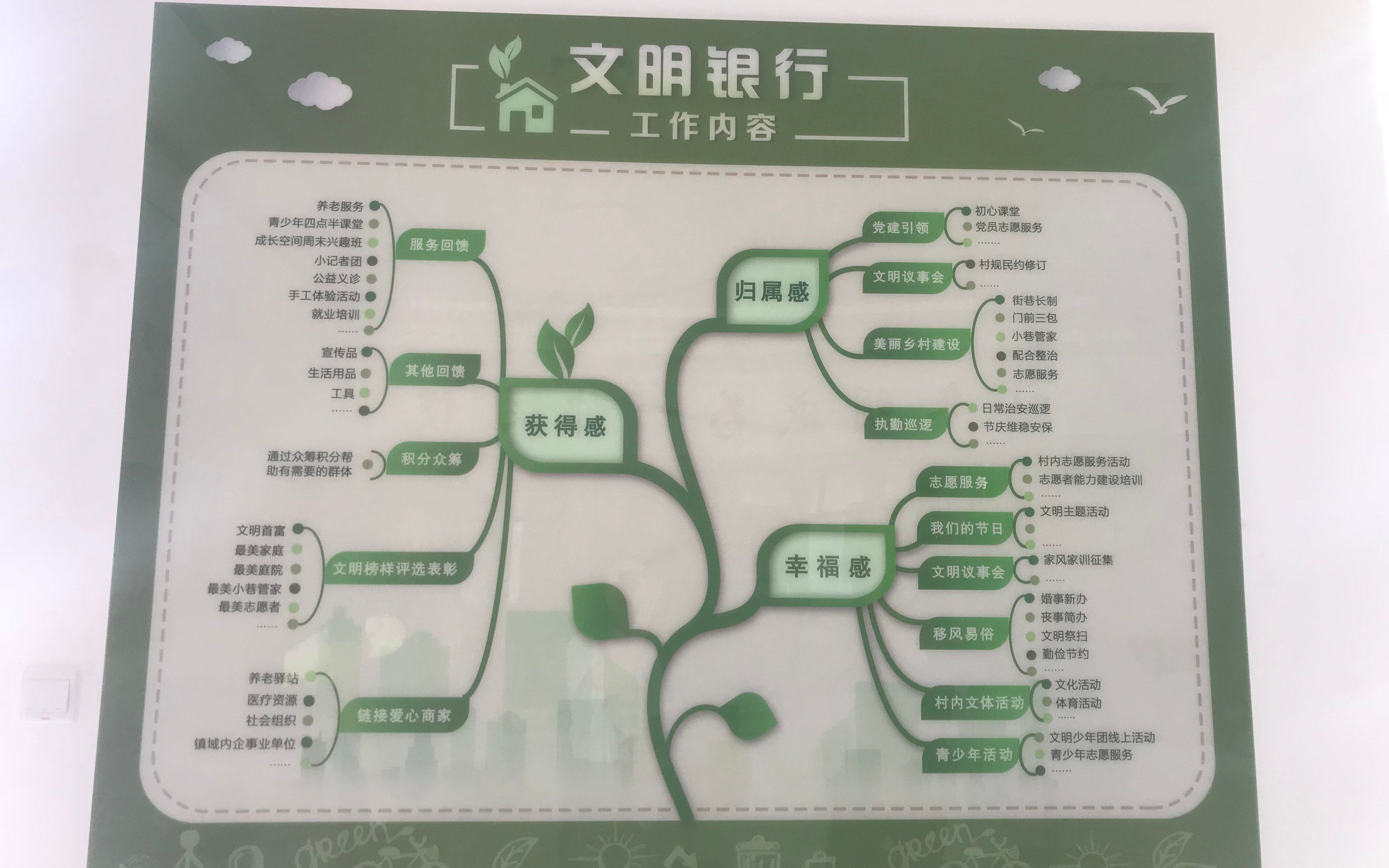银行工作内容