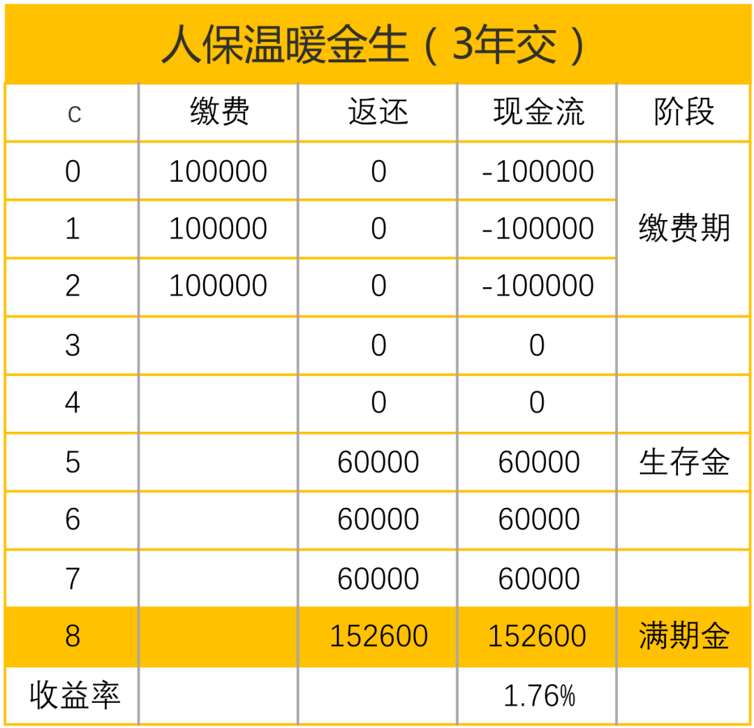 25%的利润怎么算