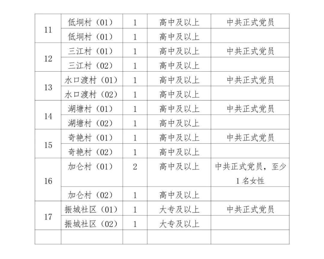 村级后备干部月薪大概多少