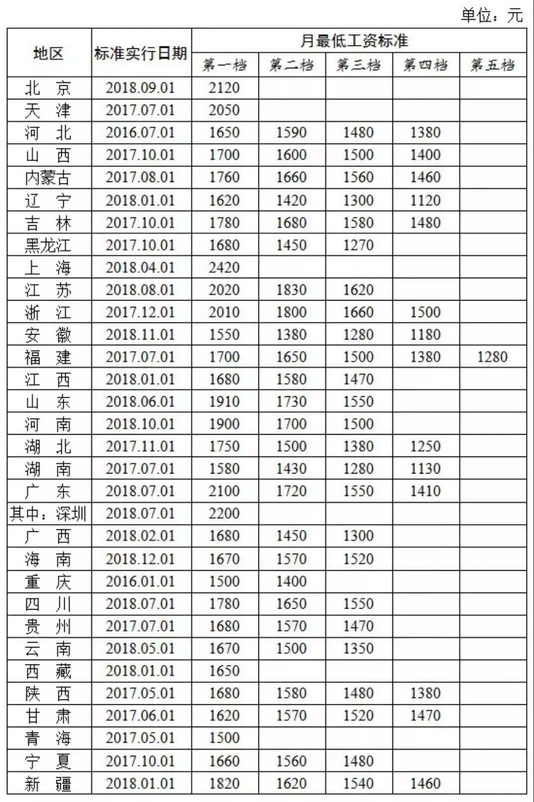 公司不发工资条可以要求赔偿吗