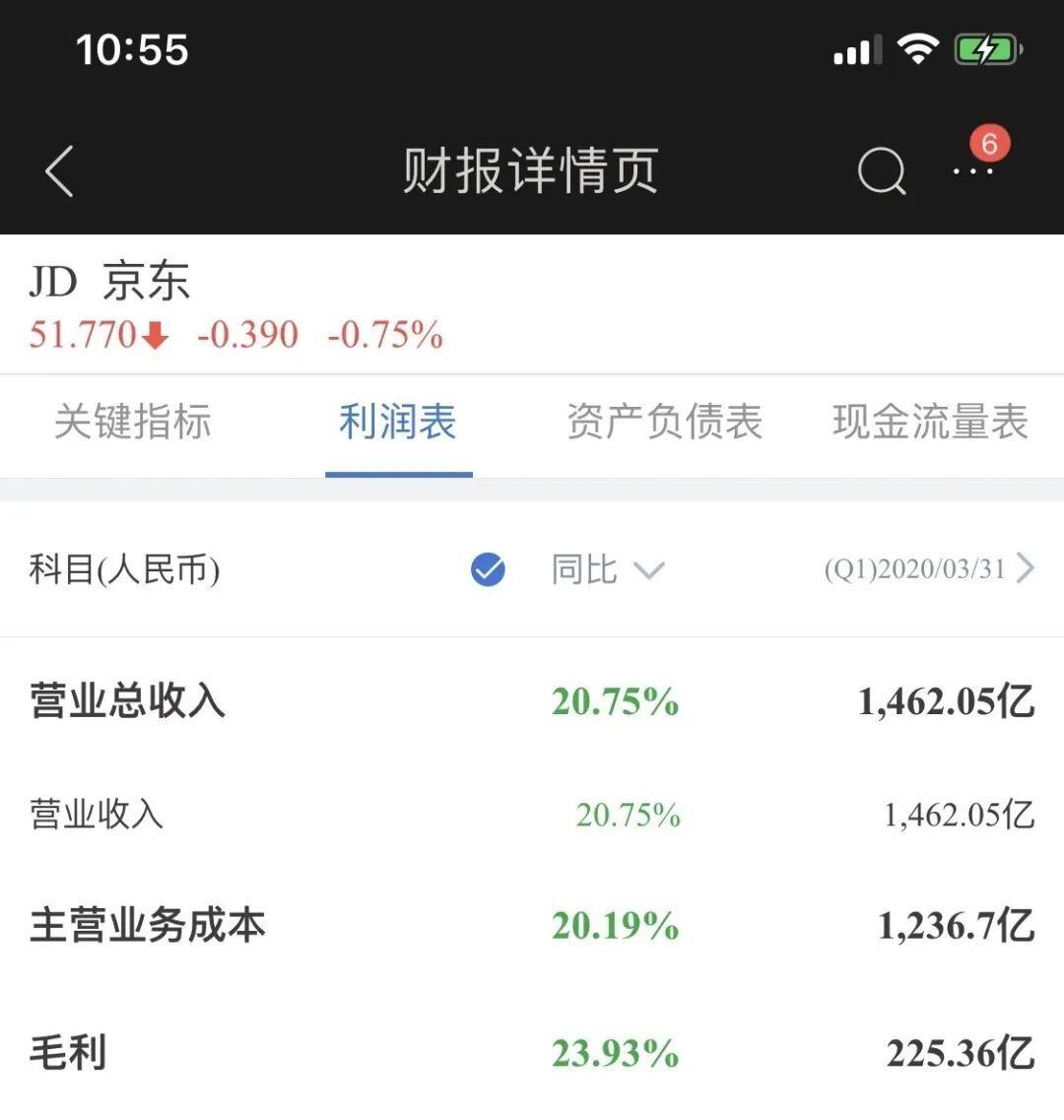 营业收入减去营业成本等于什么