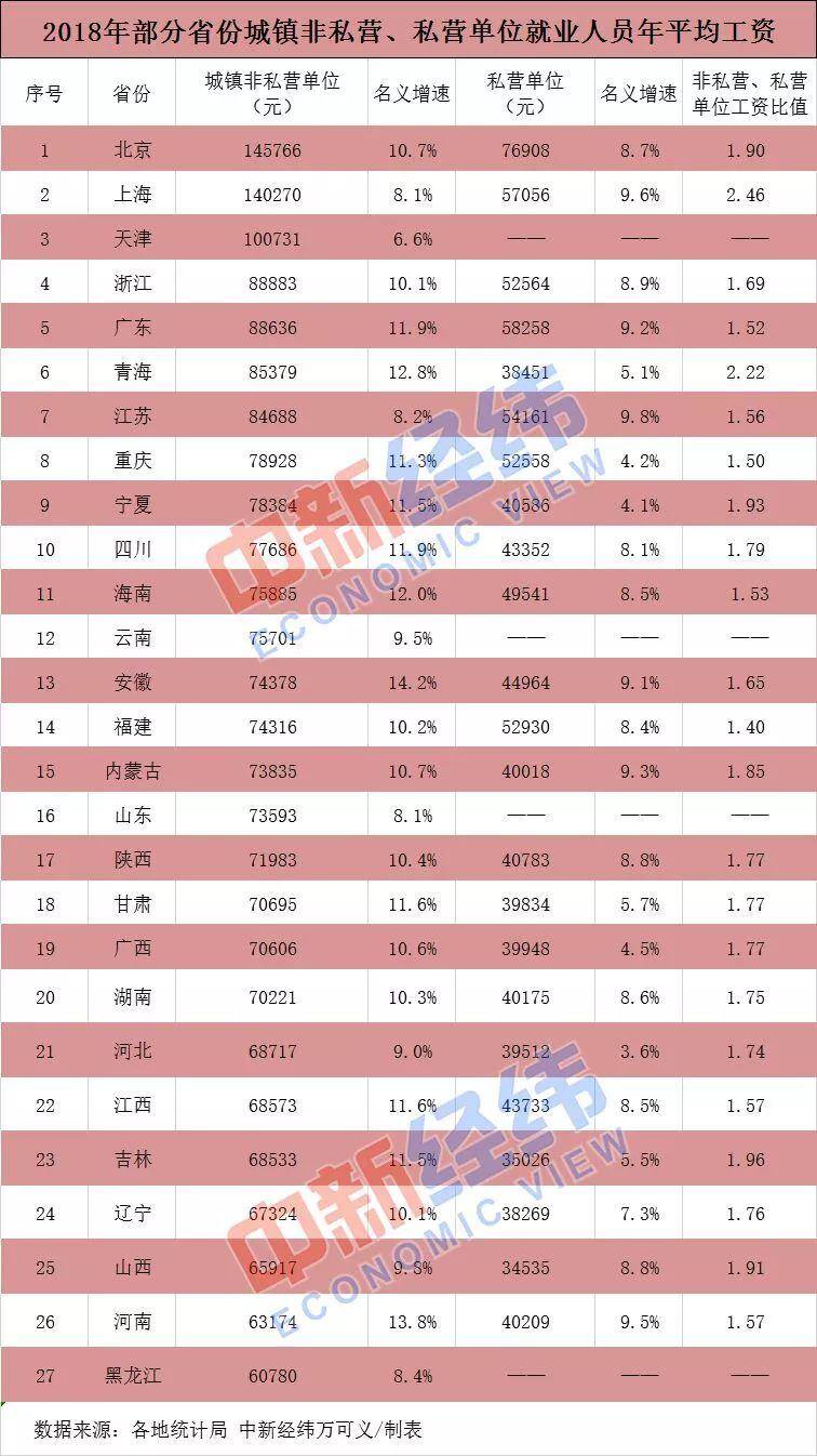 中国全国平均工资薪资情况