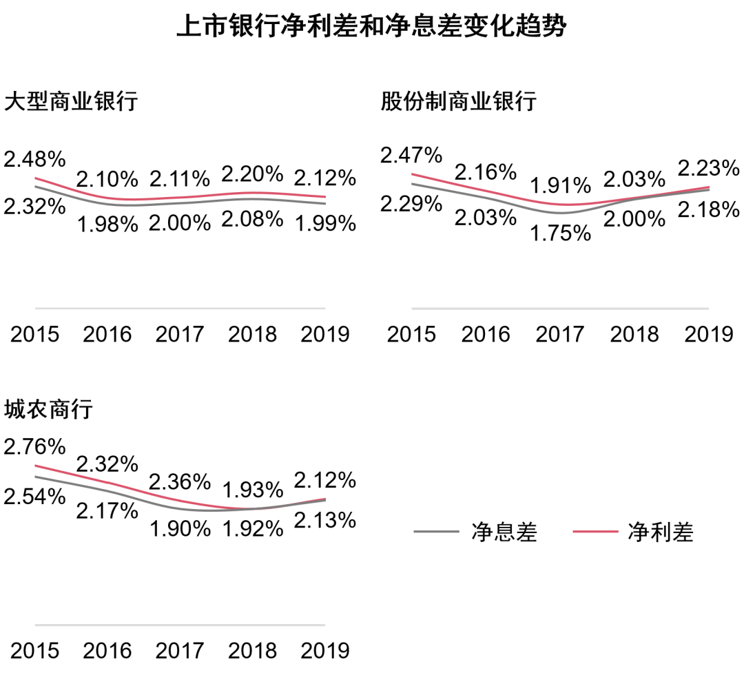 利息收入属于营业收入吗