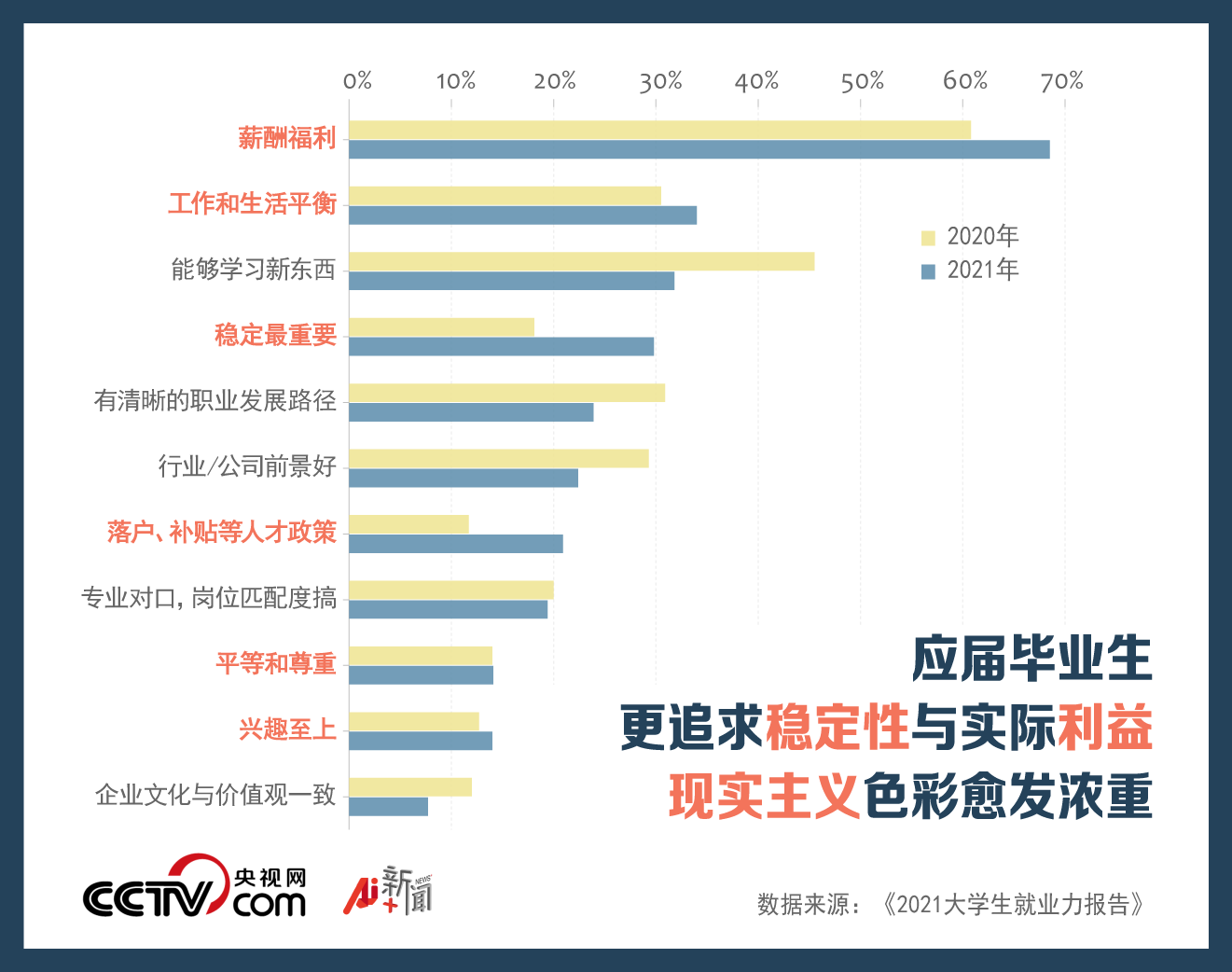 税前工资定义