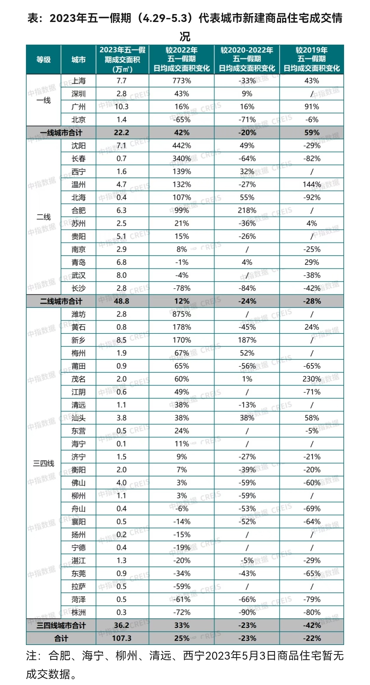 工资基数高了好还是低了好