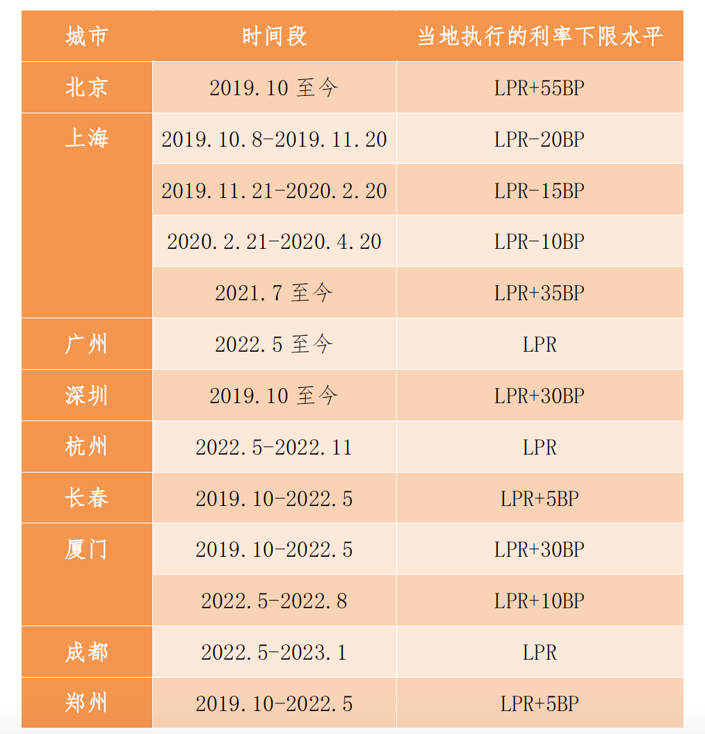 20万一般借款的利息