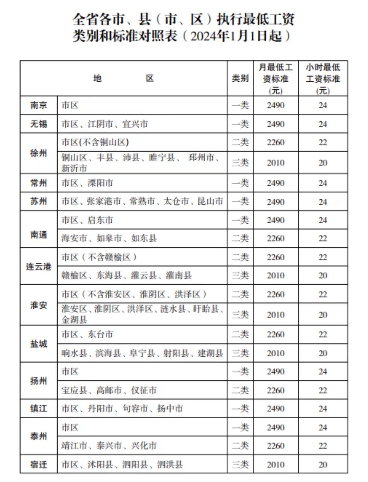 一月份工资