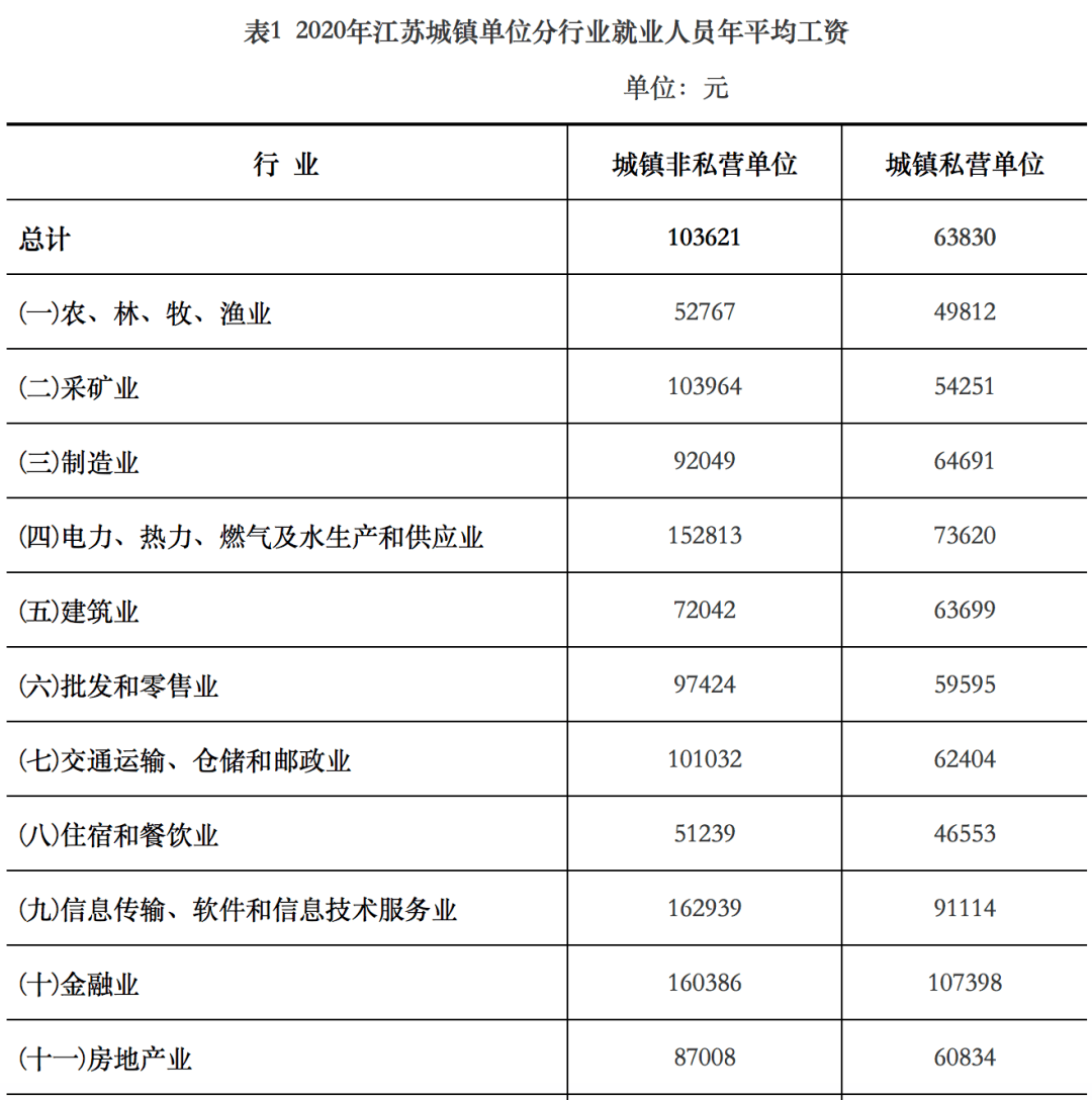 n+1的平均工资是税前还是税后