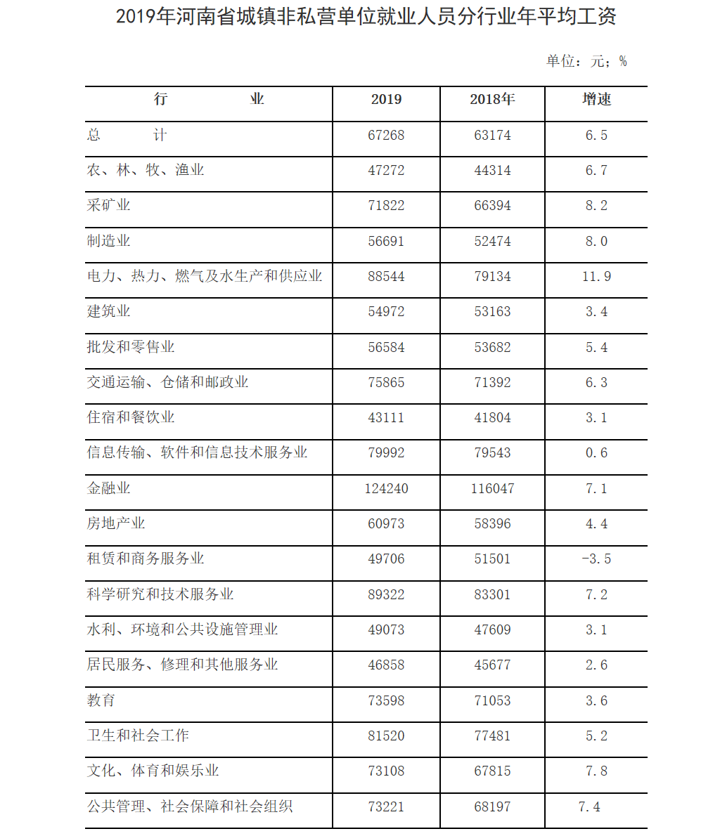 广州市2023年在岗职工月平均工资