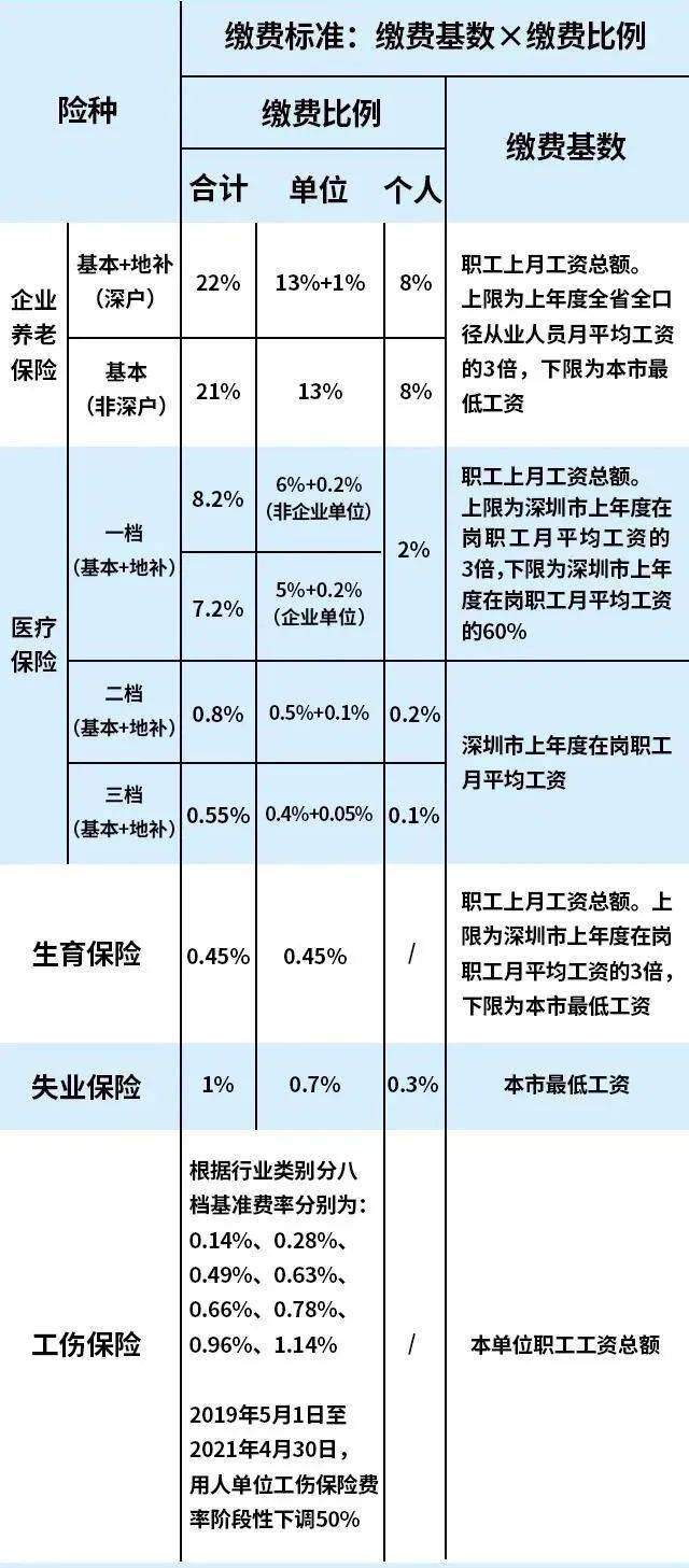 上年度在岗职工月平均工资