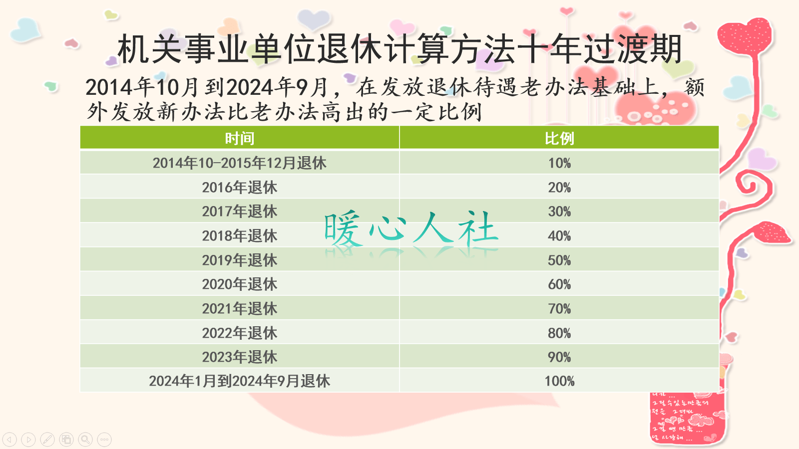 新办法比老办法退休金低
