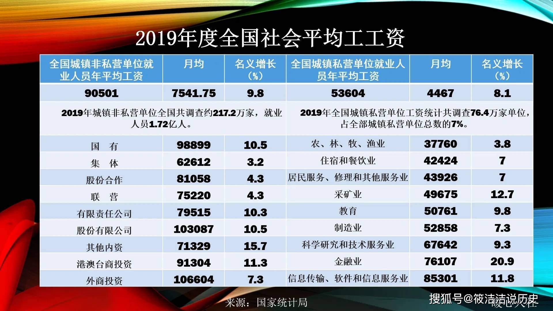 退休金含几项工资