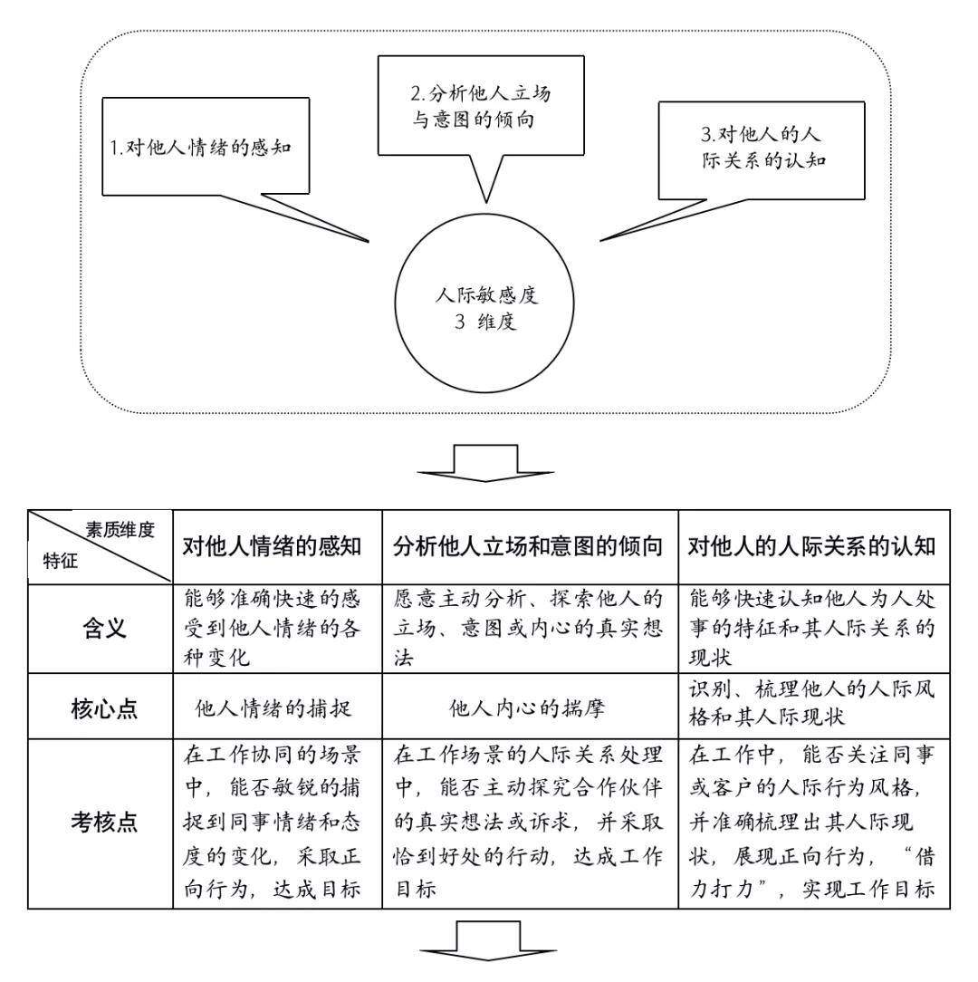 上班3天辞职有工资吗
