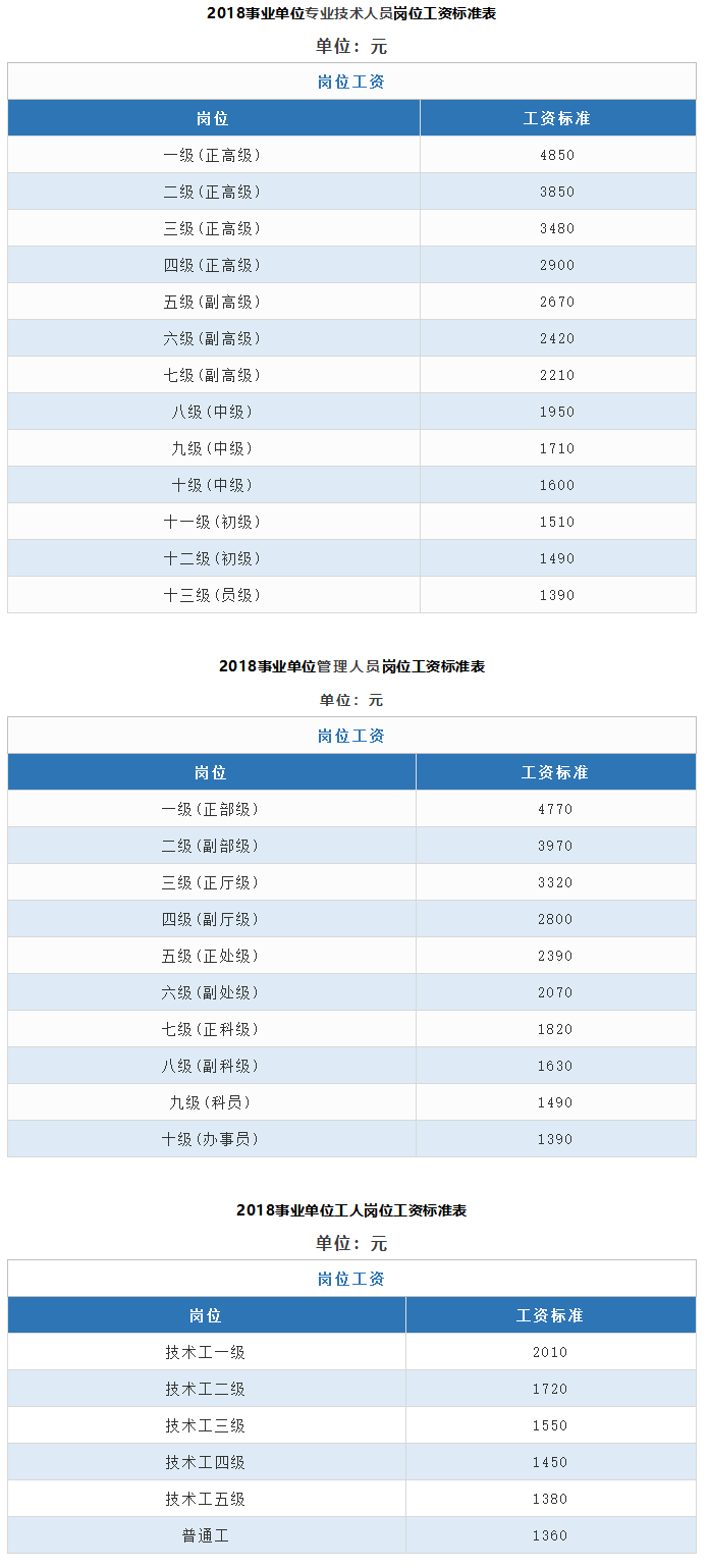 最新事业单位薪级工资一览表