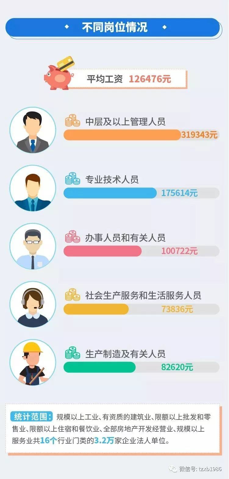 北京市月平均工资标准2023