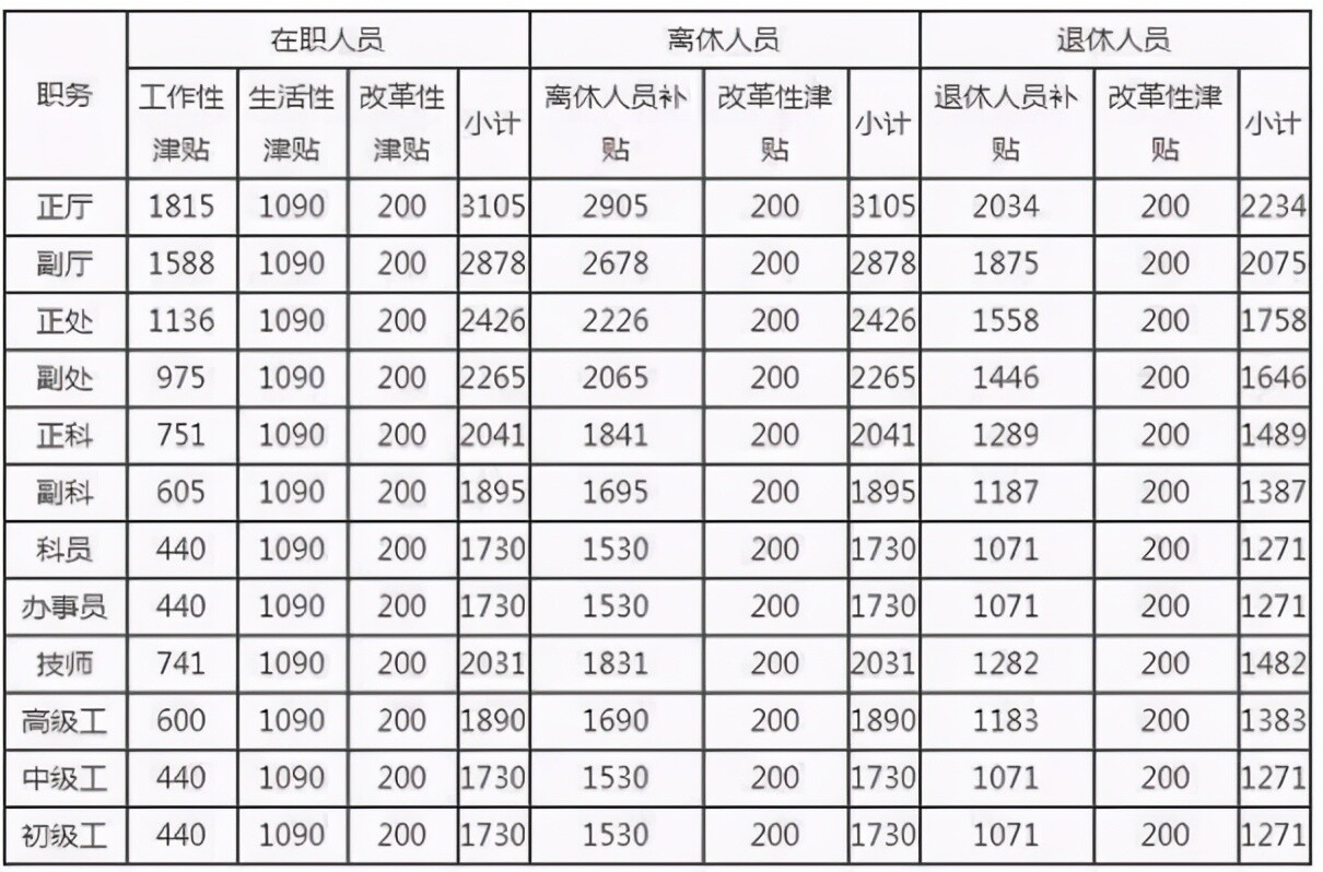 霍邱县公务员工资待遇