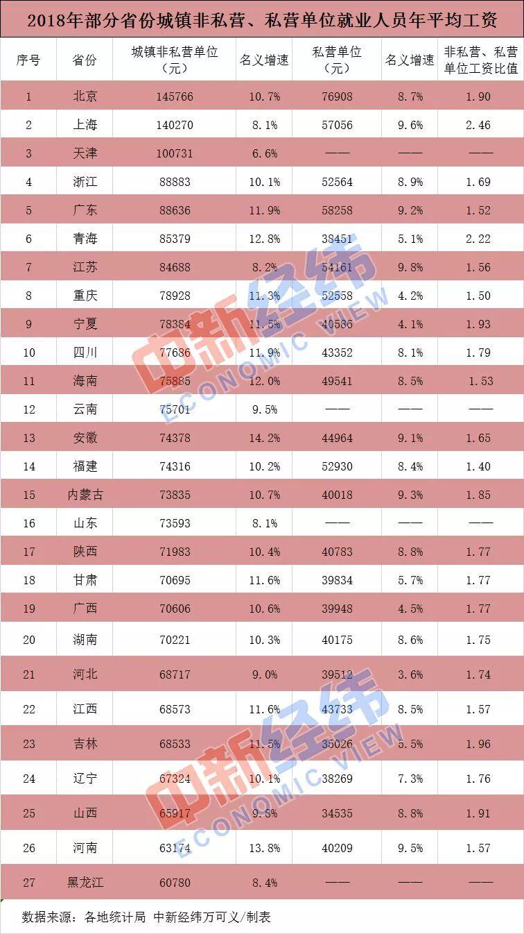 重庆月平均工资标准2023
