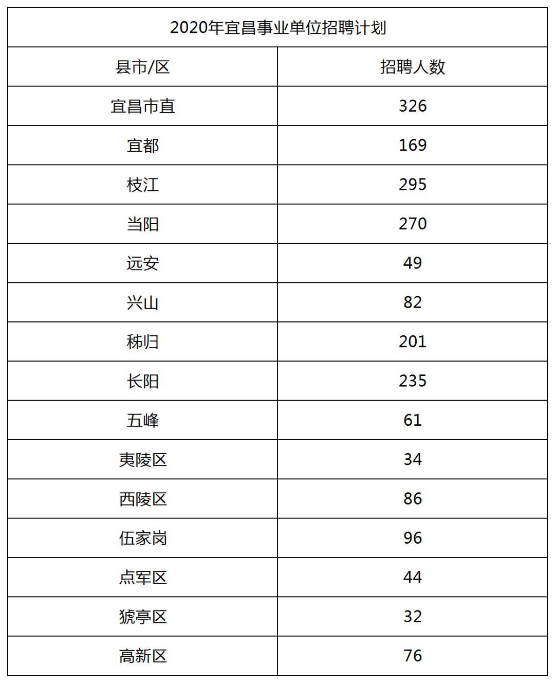 正处级事业单位级别高吗