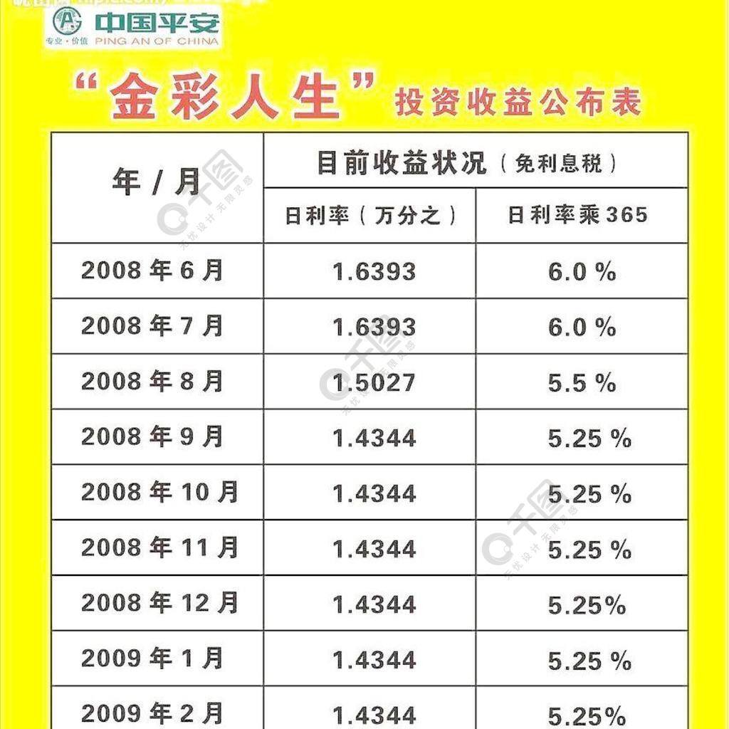投资收益在利润表的哪个位置