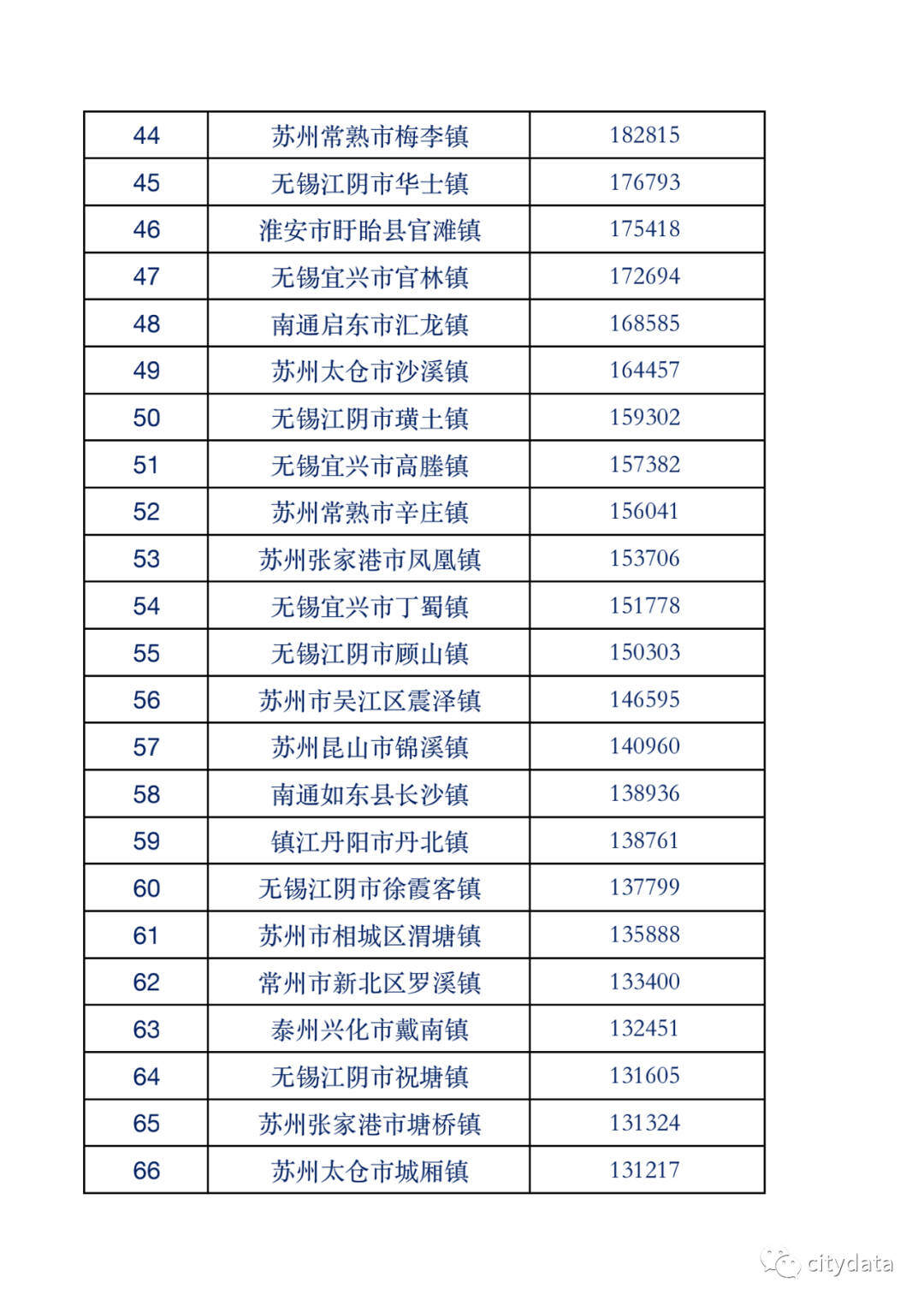 江苏财政收入排名