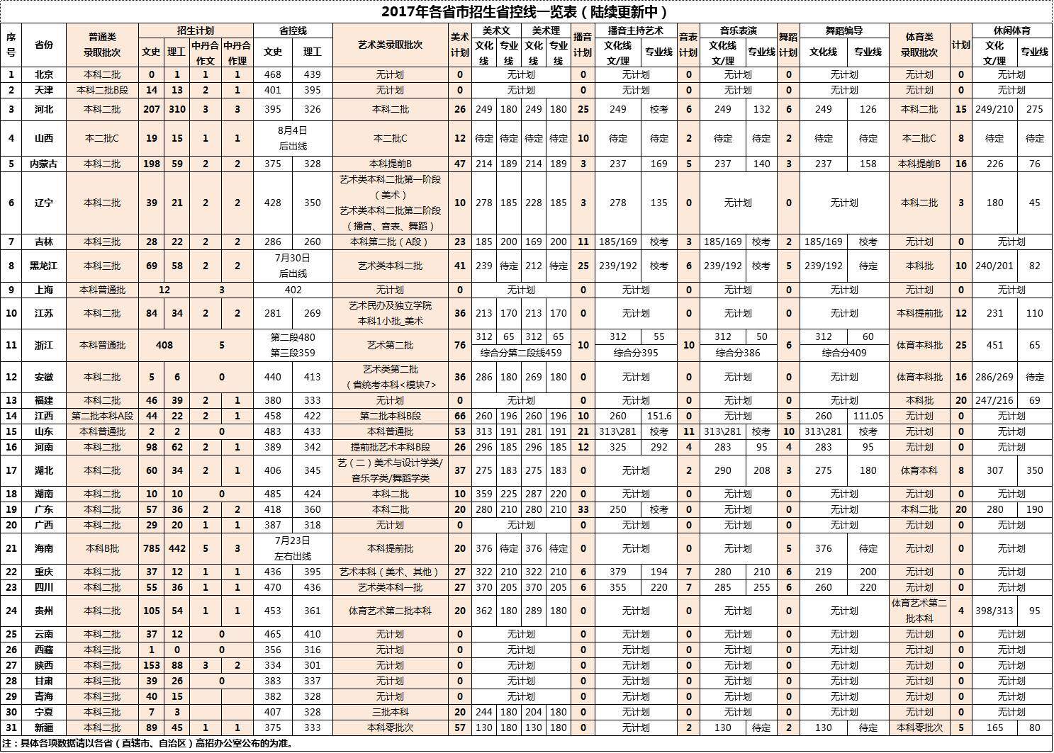 上海正处级退休金一览表最新