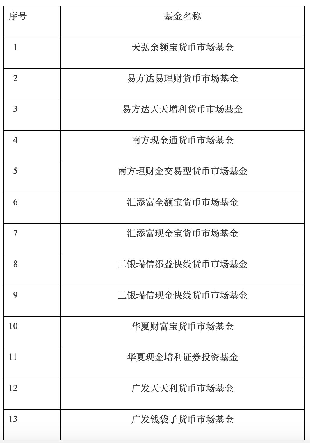 货币市场基金的包括内容