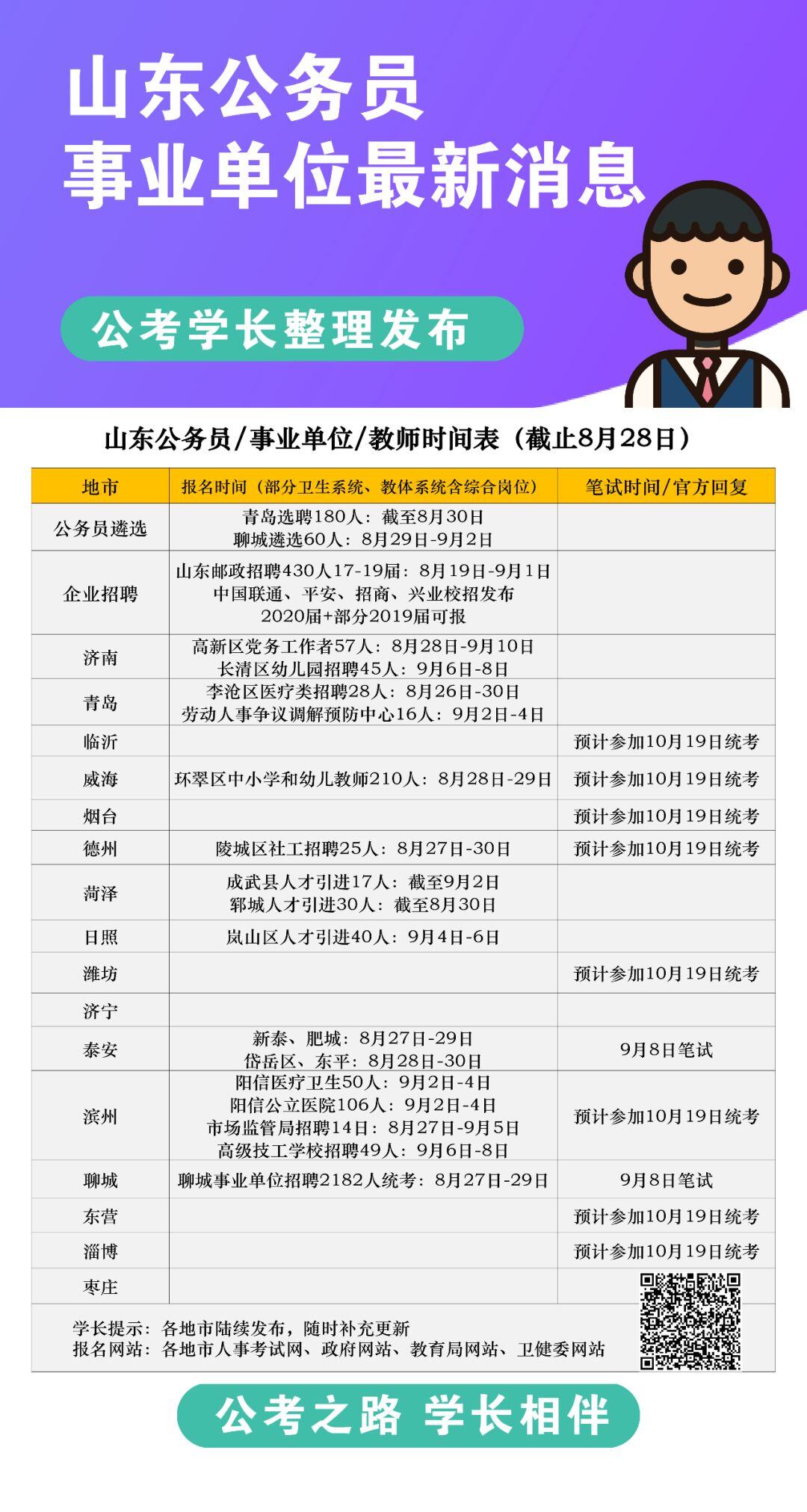 普通人月薪5000的工作