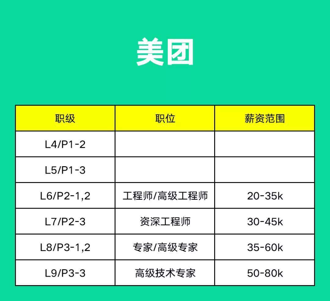 基本工资6500绩效工资怎么算