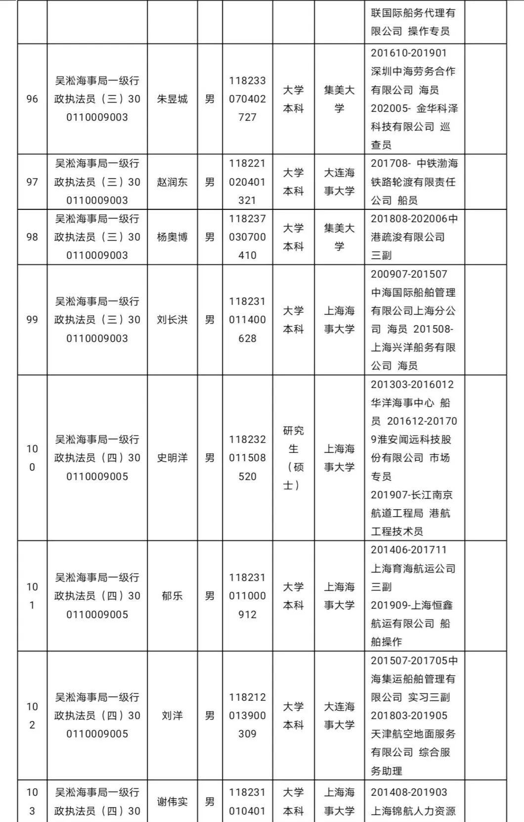 上海海事局公务员待遇如何