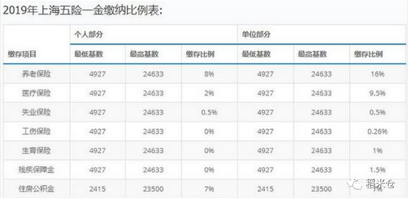 1w2税后扣除五险一金
