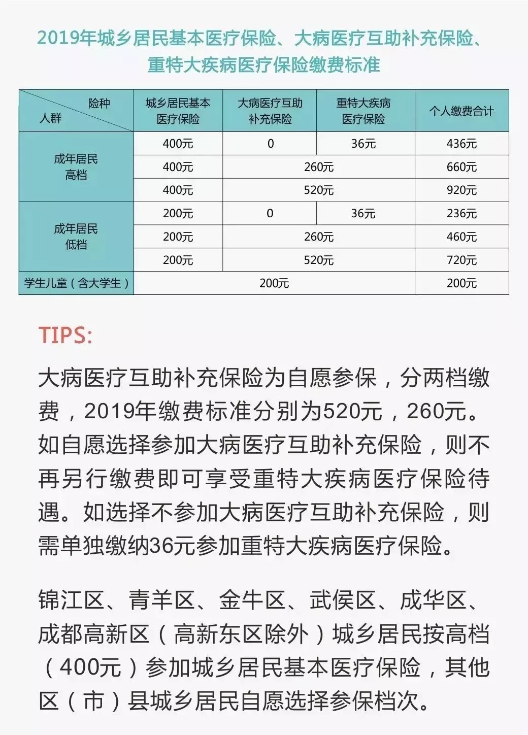 退休党费缴纳标准2023年计算公式