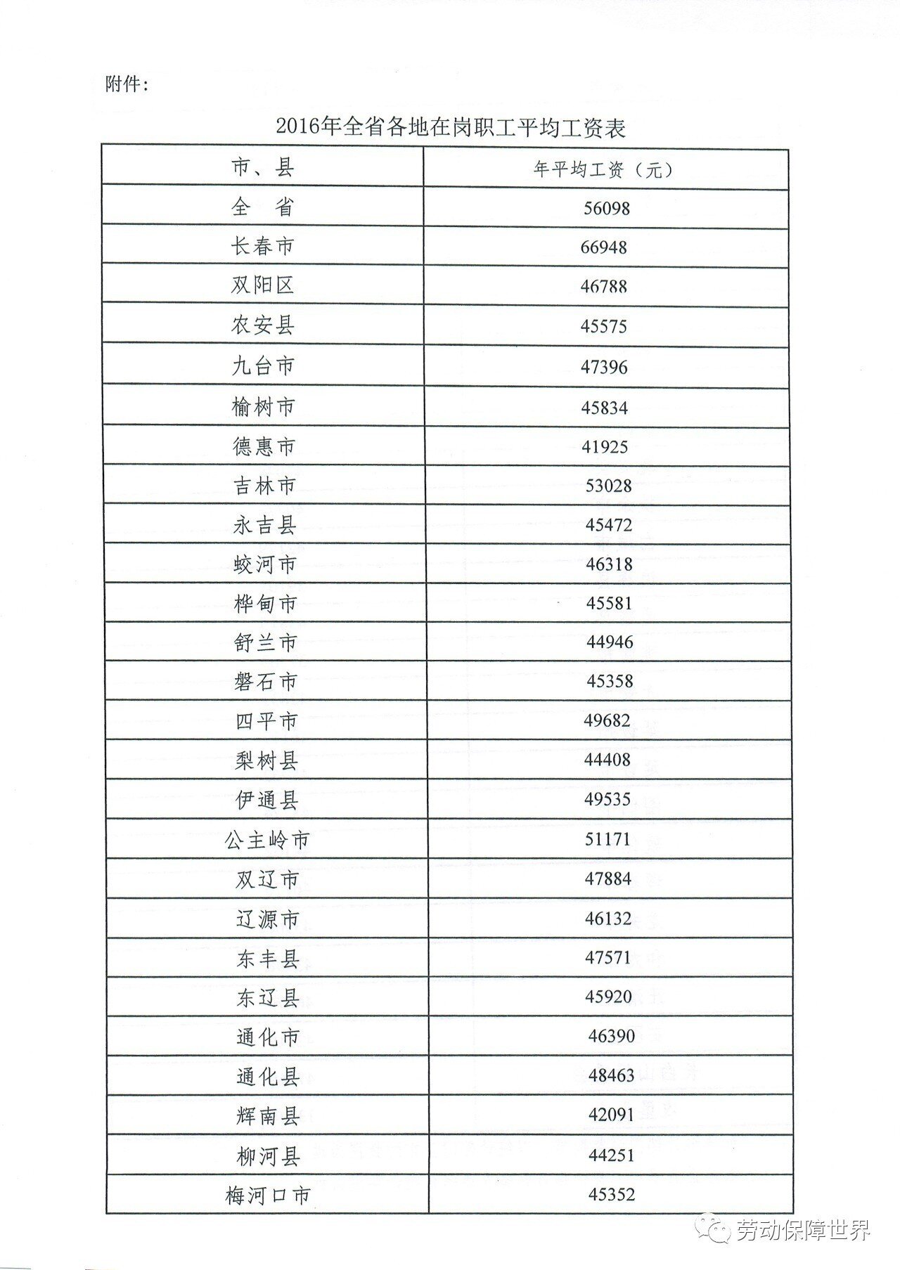 上年在岗职工月平均工资