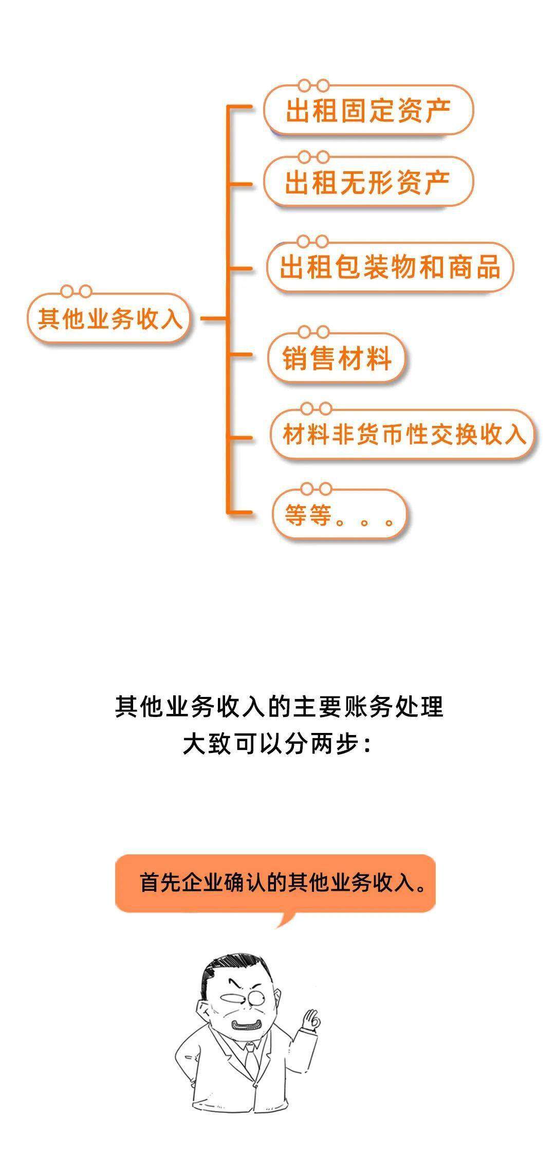 营业外收入要交税吗