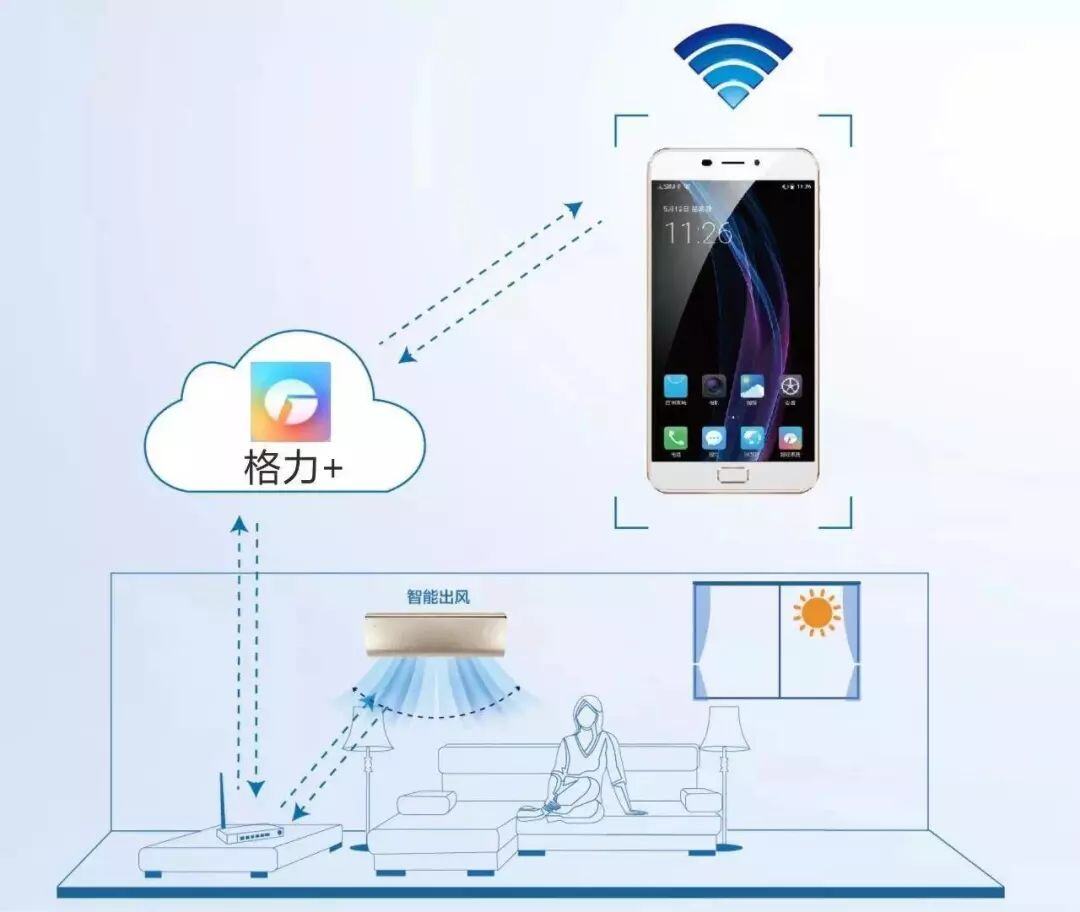 格力空调WiFi功能怎么使用