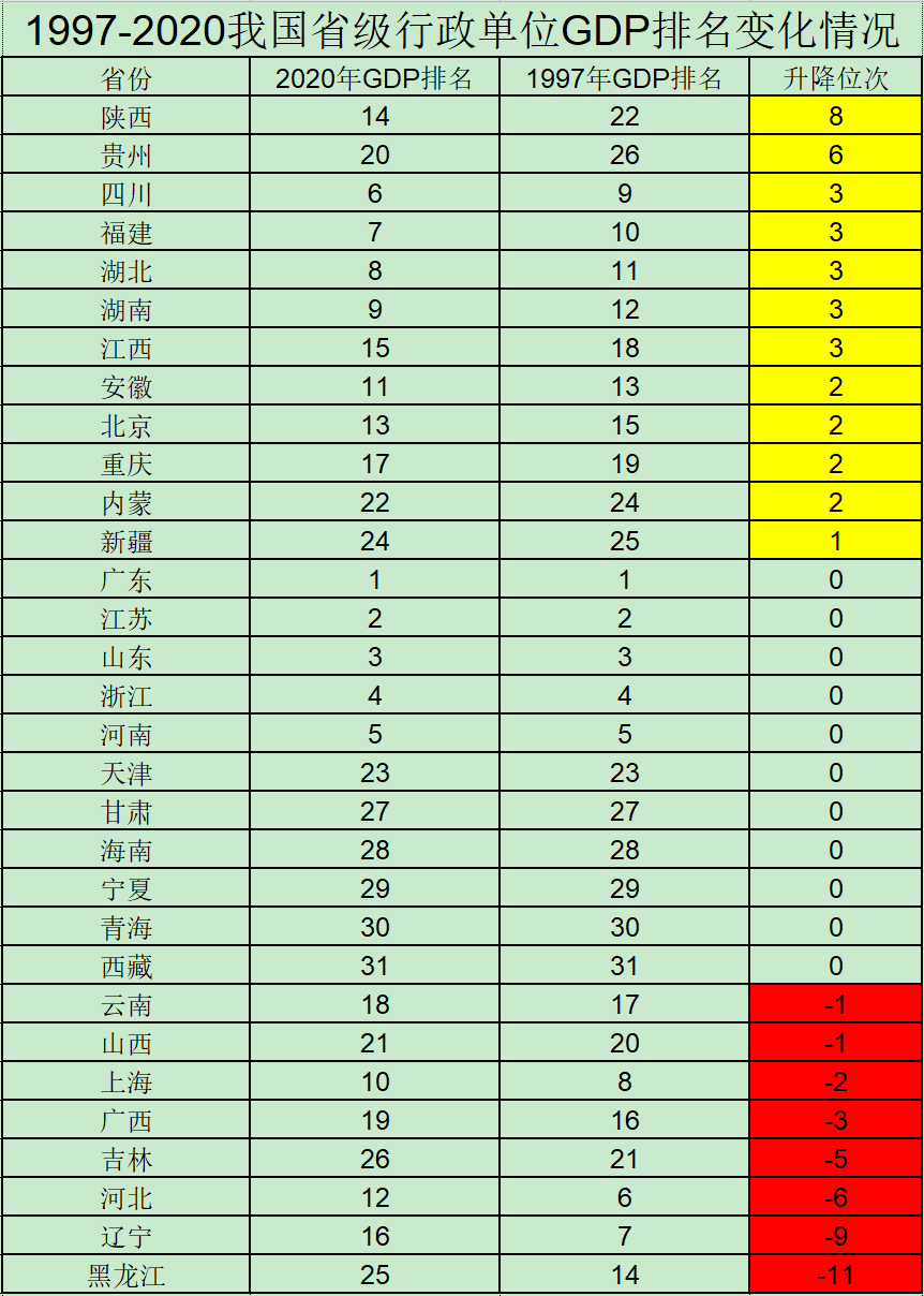 中国省级行政单位简表